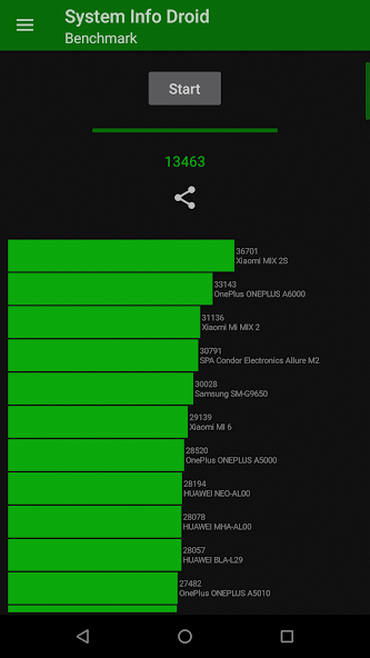 System Info Droid