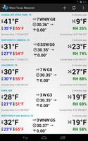 West Texas Mesonet