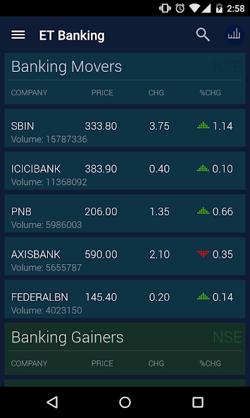 Economic Times Banking Finance