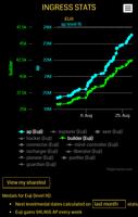 Agent Stats