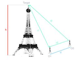 Triangulation