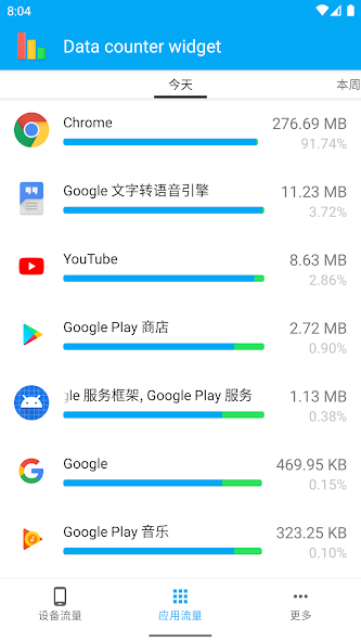 Data Usage Manager