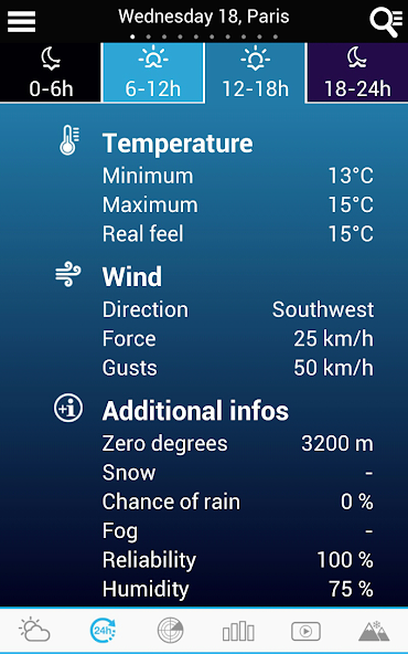 Weather for Sweden