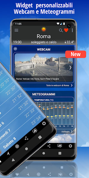 iLMeteo Light: meteo basic