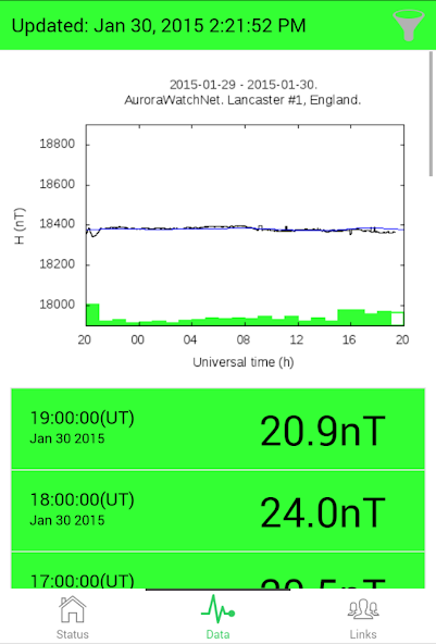 AuroraWatch UK