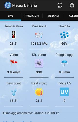 Meteo Bellaria