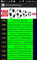 Soccer 1930--2014