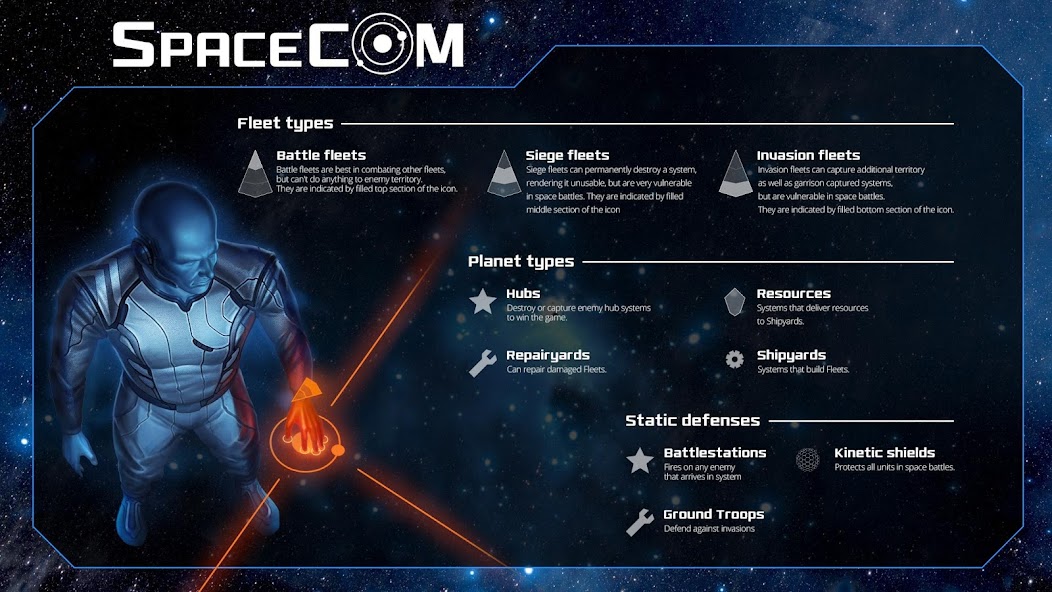 SPACECOM