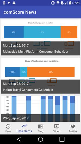 Comscore News