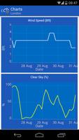 14-D Weather Forecast - Free