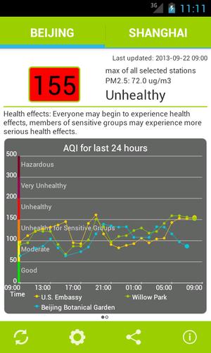 Air Quality China