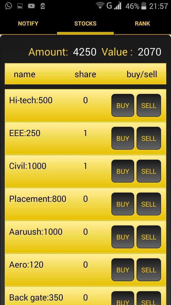 SRM Stock Market