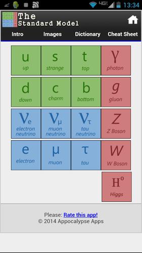 Physics: The Standard Model