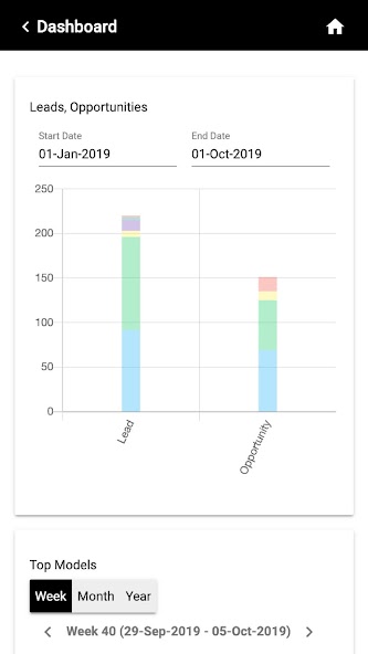 Mitsubishi Lead Management App