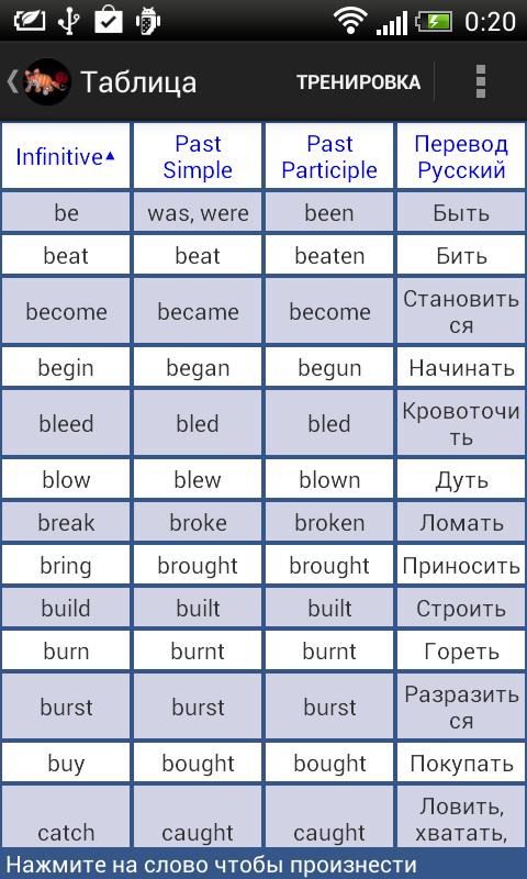 Irregular Verbs. English.