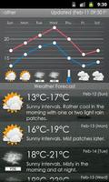 HK District Weather