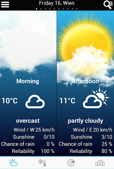 Weather for Austria