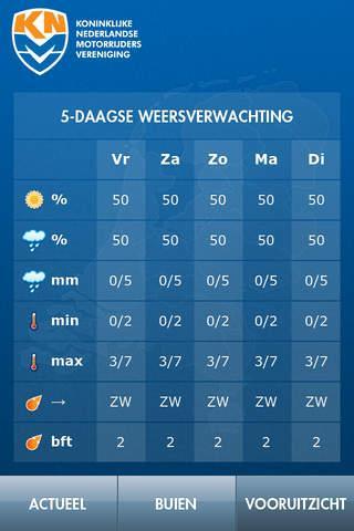 KNMV Motorweer