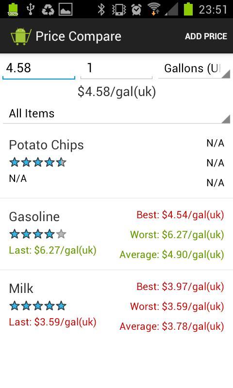 Price Compare