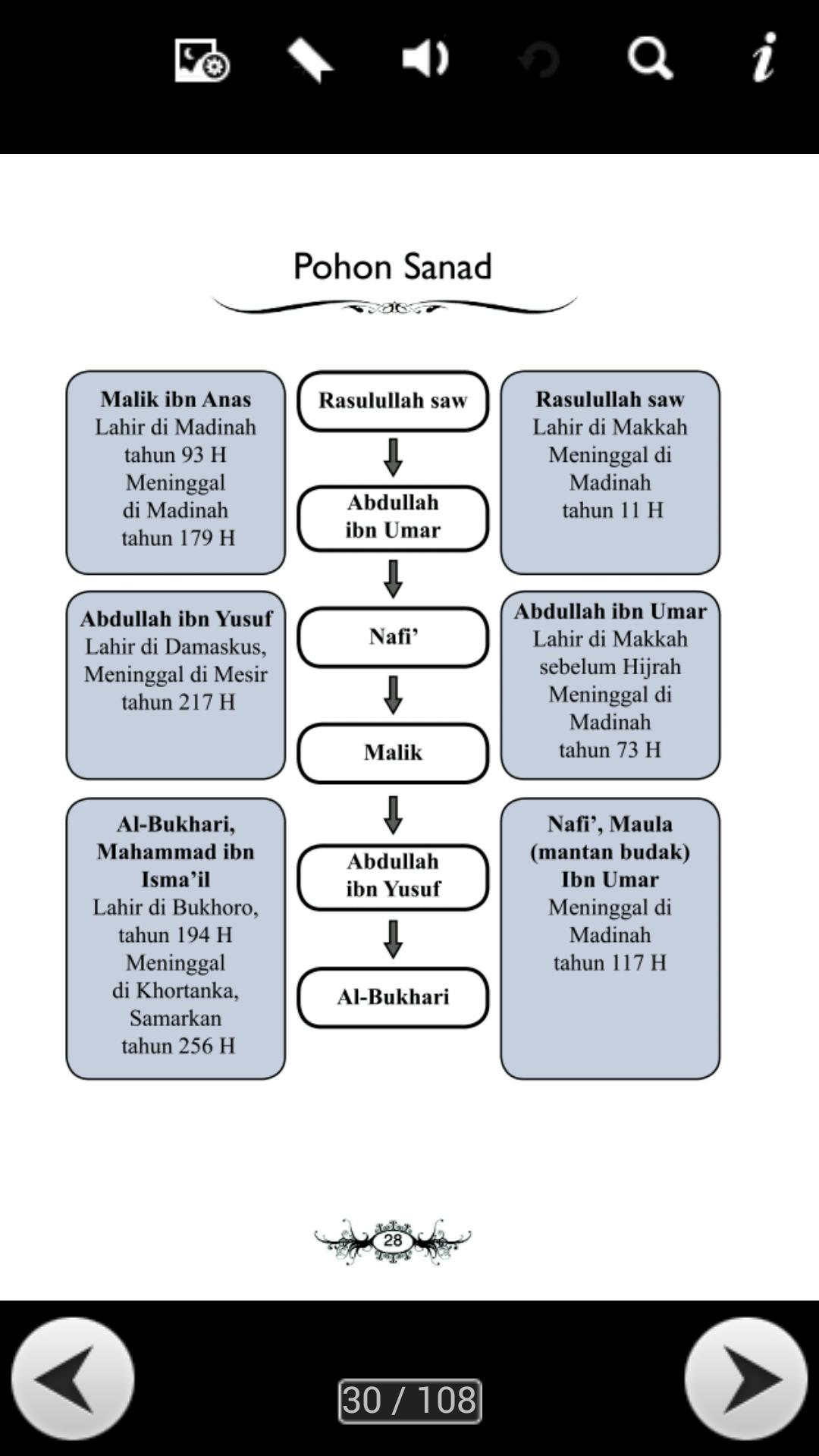 E-Book 40 Hadis Mudah di Hapal