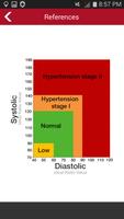 Blood Pressure Logger