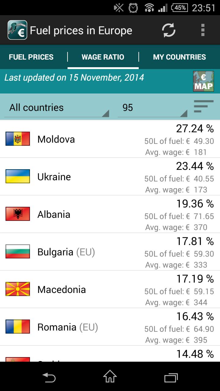 Fuel prices in Europe