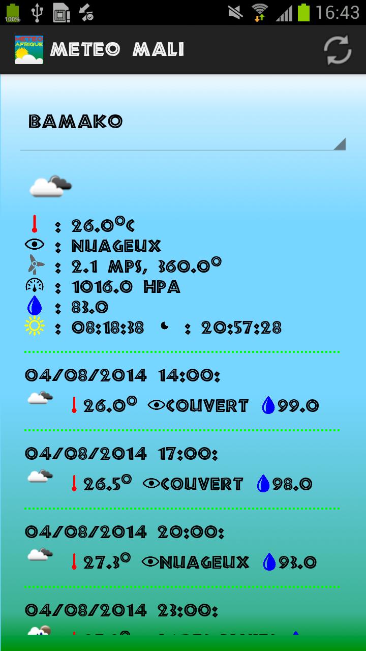 Meteo Mali