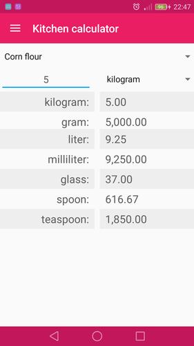 Kitchen calculator