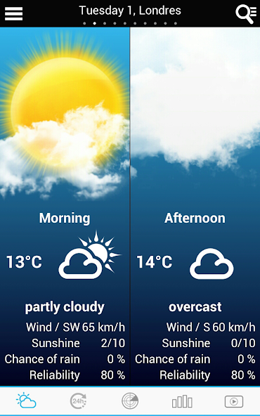 Weather for the Netherlands