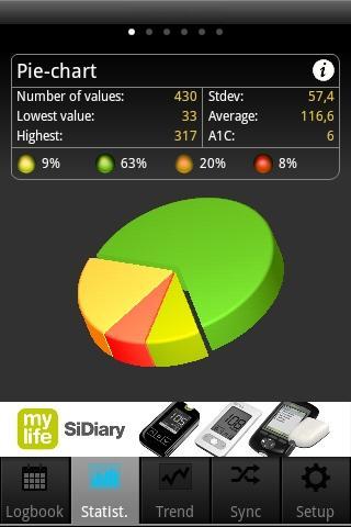 mylife SiDiary