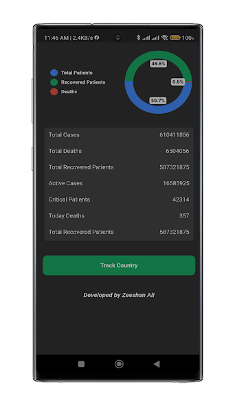 Virus Stats