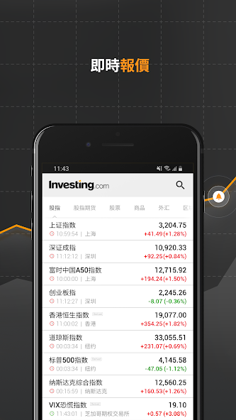 Investing.com: Stock Market