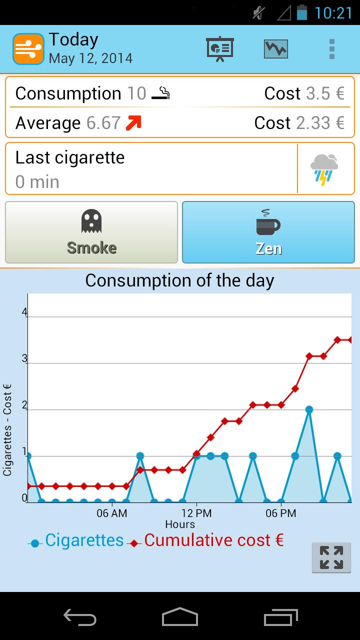 Breathe Now -Stop Smoking Free