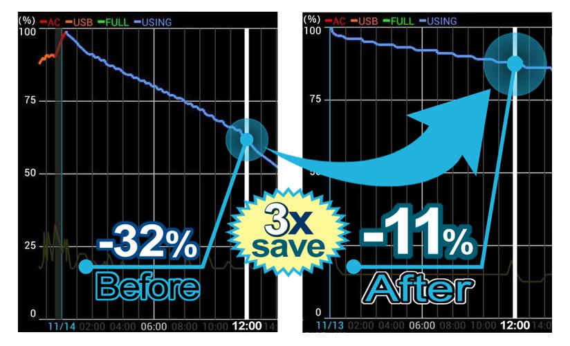 3x battery saver - iBattery