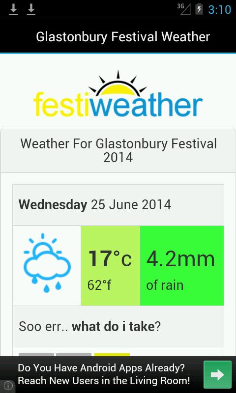 Glastonbury Weather Forecast