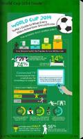 FIFA World Cup Infographic