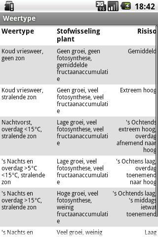 Fructaan Index