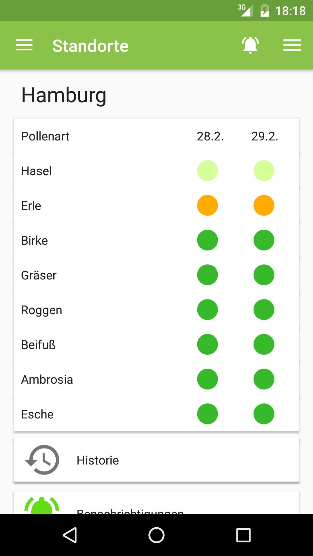 Pollen-Vorhersage