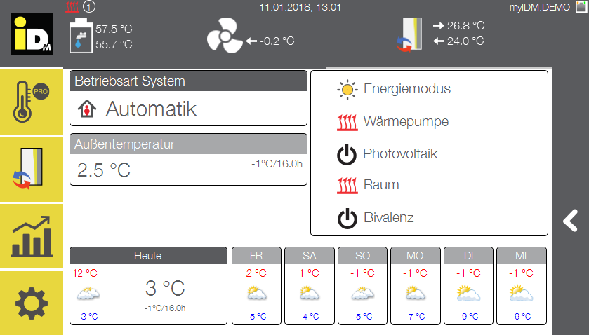 IDM Smart Navigator