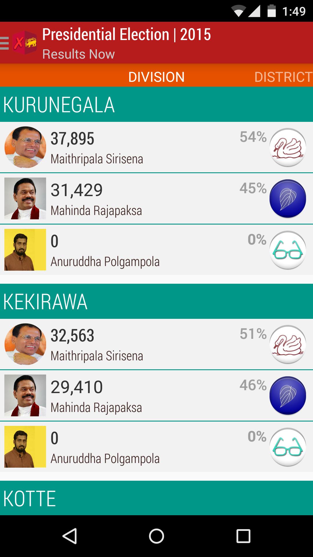 Presidential Election SriLanka