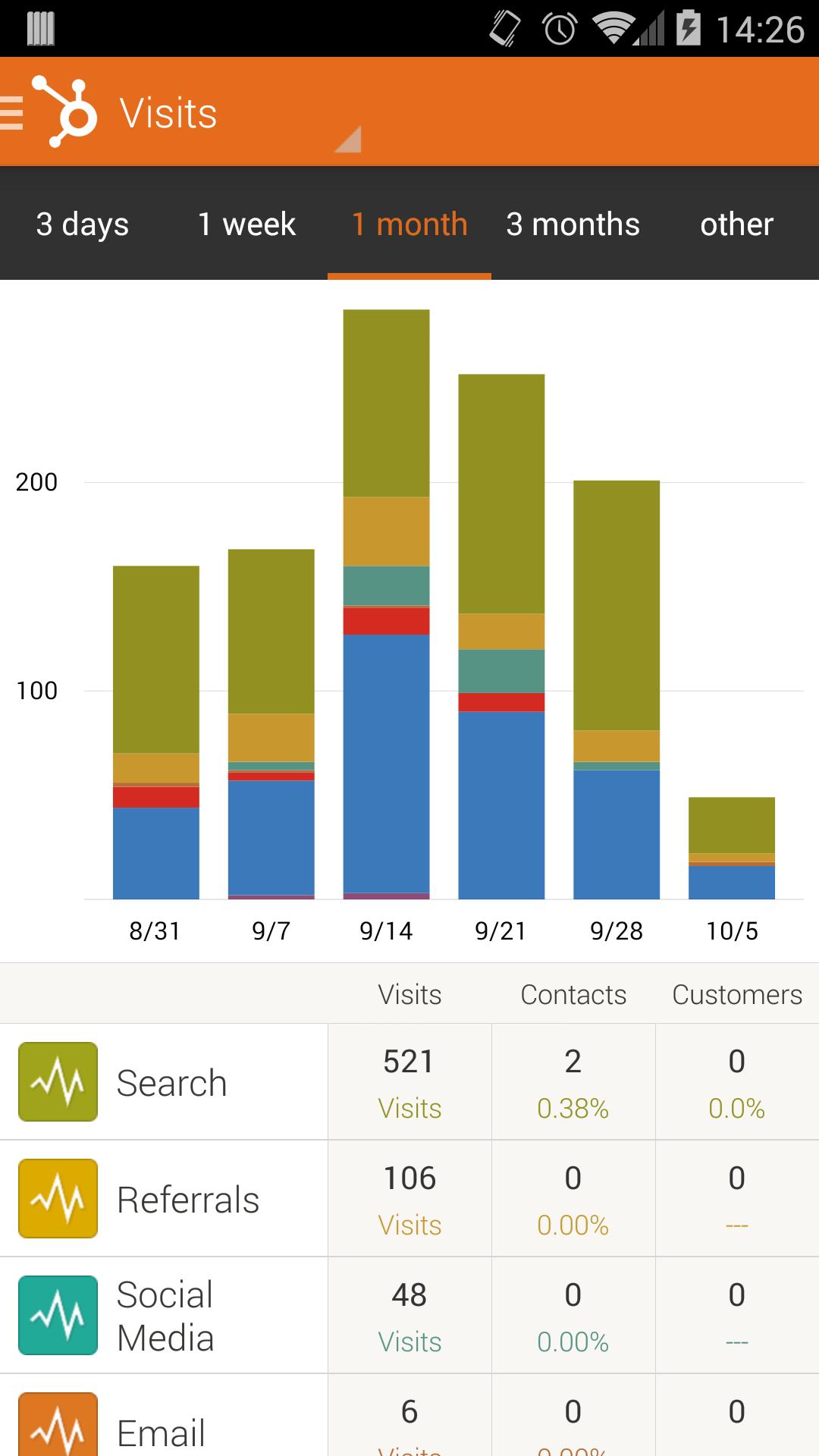 Marketing by HubSpot