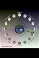 Lunar Phase Clock