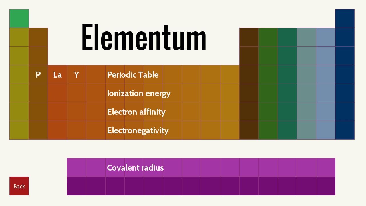 Elementum