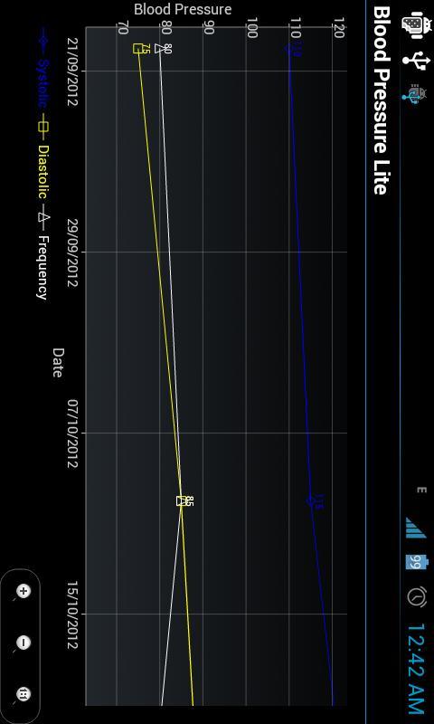 Blood Pressure lite