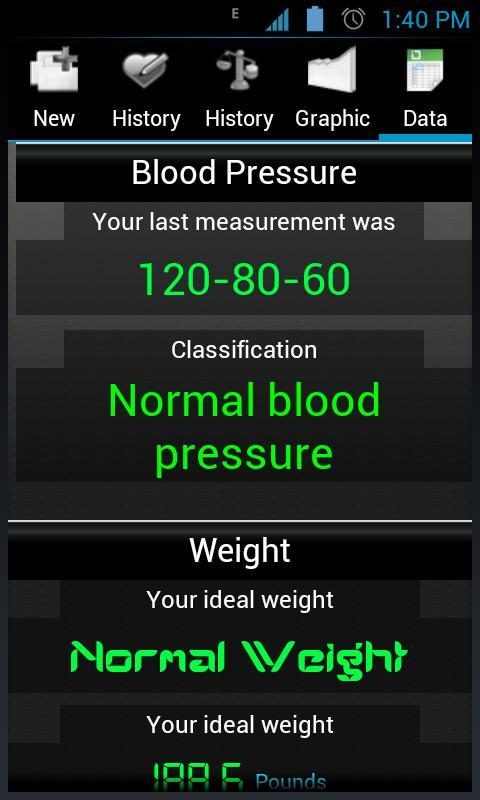 Blood Pressure lite