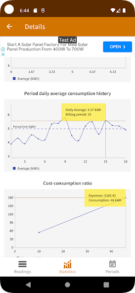 Home Electrical Consumption