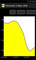 Barometric pressure graph