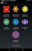 Chakra Test