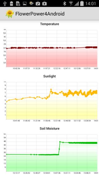 FlowerPower4Android