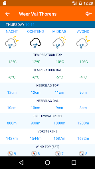 Sneeuwhoogte.nl